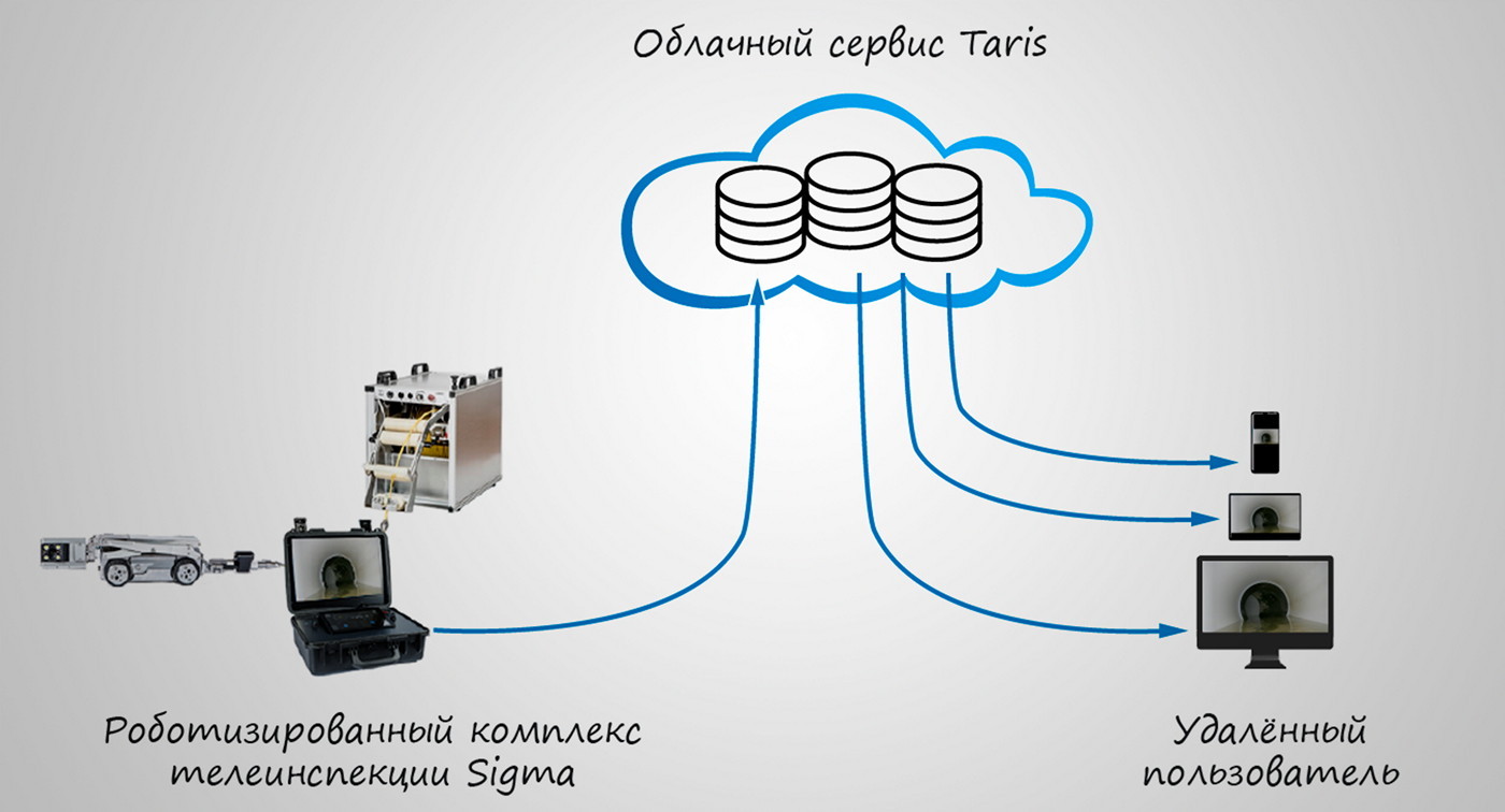 Модуль телеинспекции системы «Имус сити»